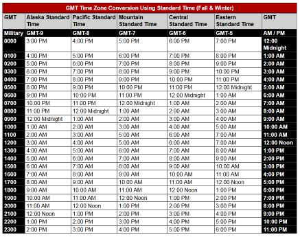 5 pm gmt+1|Time Zone Converter .